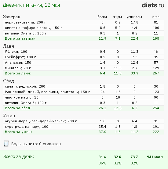 http://www.diets.ru/data/dp/2012/0522/453028.png?rnd=4241