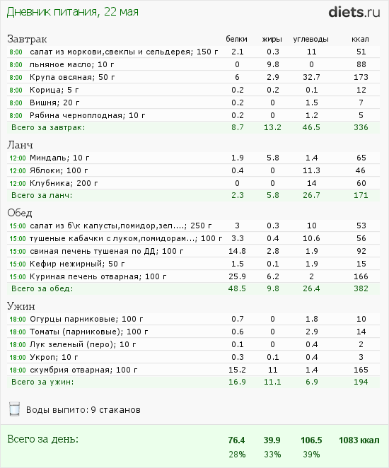 http://www.diets.ru/data/dp/2012/0522/468052.png?rnd=4130