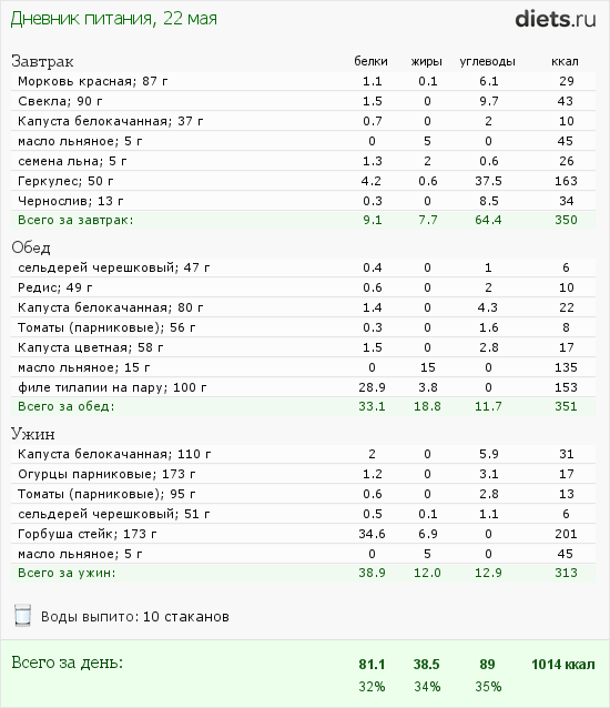 http://www.diets.ru/data/dp/2012/0522/480315.png?rnd=7751