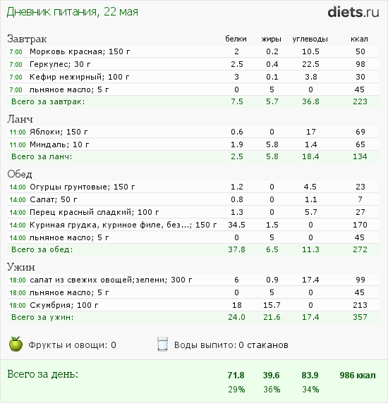 http://www.diets.ru/data/dp/2012/0522/491092.png?rnd=4858
