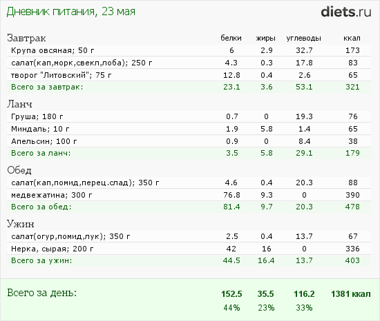 http://www.diets.ru/data/dp/2012/0523/444256.png?rnd=8136