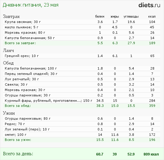 http://www.diets.ru/data/dp/2012/0523/458818.png?rnd=4867