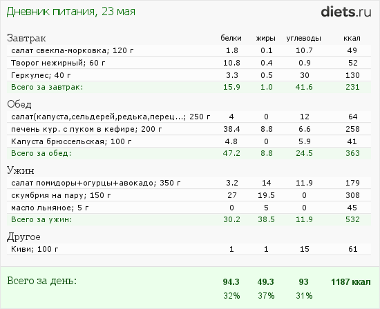 http://www.diets.ru/data/dp/2012/0523/464705.png?rnd=1762