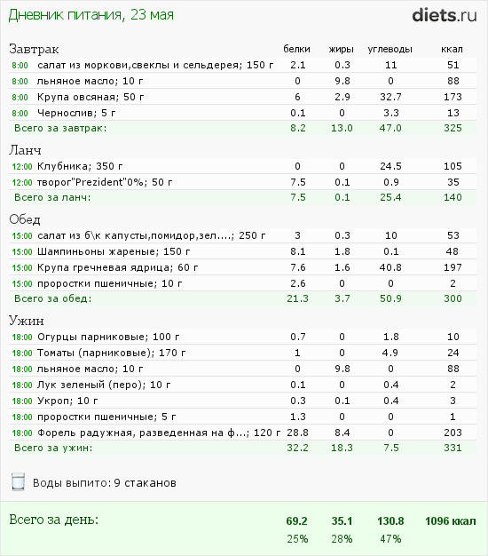 http://www.diets.ru/data/dp/2012/0523/468052.png?rnd=2124