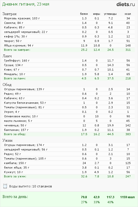 http://www.diets.ru/data/dp/2012/0523/480315.png?rnd=3434