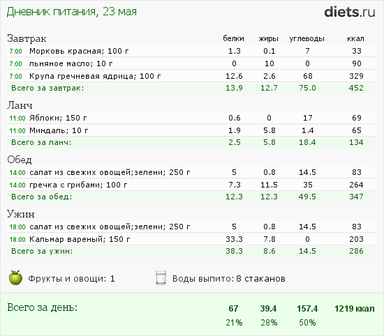 http://www.diets.ru/data/dp/2012/0523/491092.png?rnd=9304