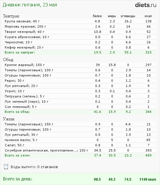 http://www.diets.ru/data/dp/2012/0523/495940.png?rnd=3550