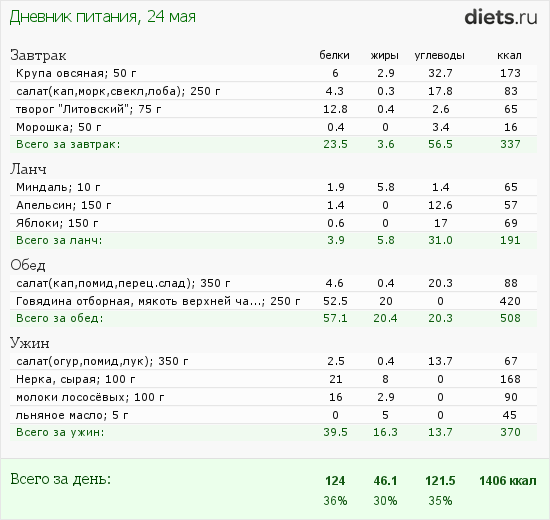 http://www.diets.ru/data/dp/2012/0524/444256.png?rnd=5246