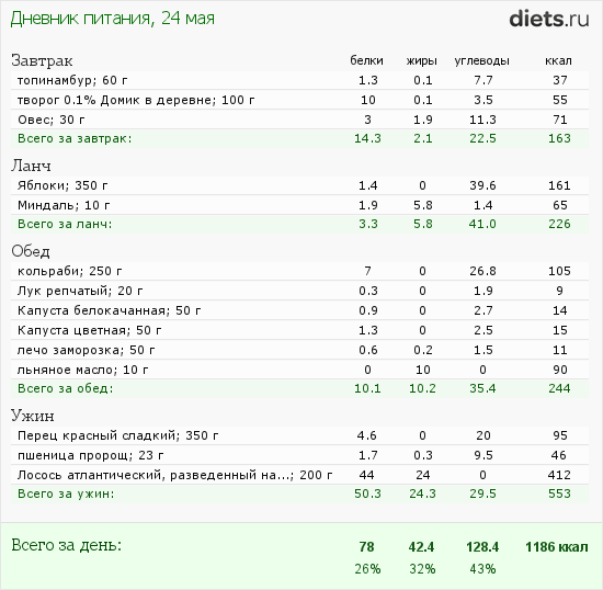 http://www.diets.ru/data/dp/2012/0524/451321.png?rnd=9100