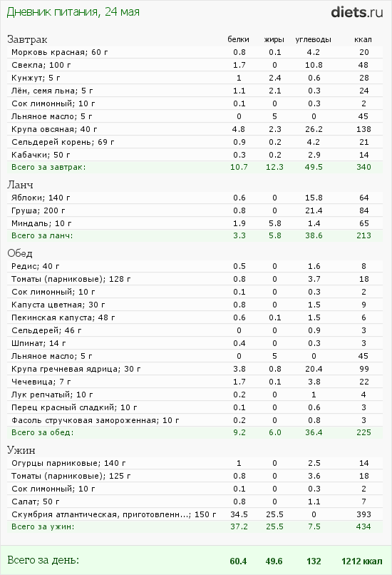 http://www.diets.ru/data/dp/2012/0524/459531.png?rnd=5537