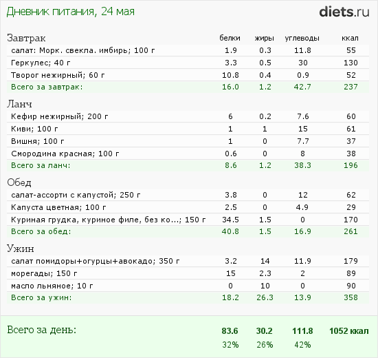 http://www.diets.ru/data/dp/2012/0524/464705.png?rnd=6606