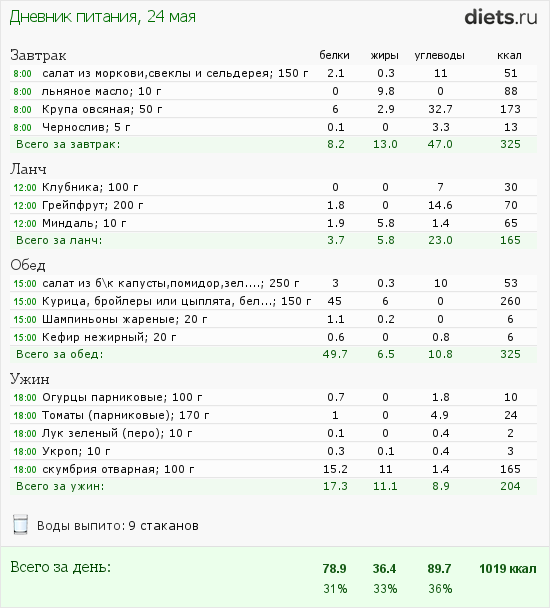 http://www.diets.ru/data/dp/2012/0524/468052.png?rnd=6396
