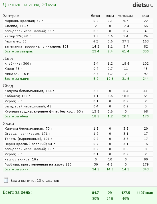 http://www.diets.ru/data/dp/2012/0524/480315.png?rnd=193