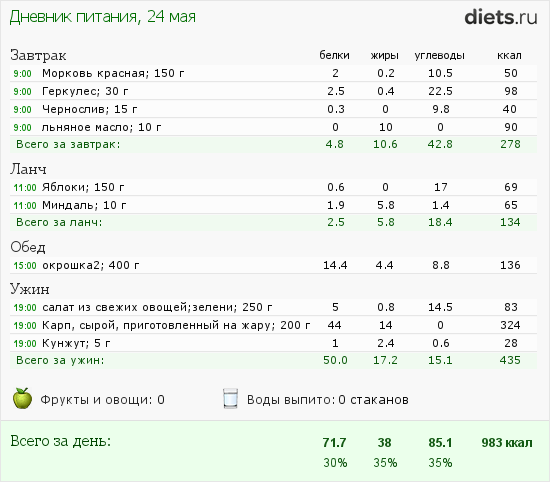 http://www.diets.ru/data/dp/2012/0524/491092.png?rnd=5488