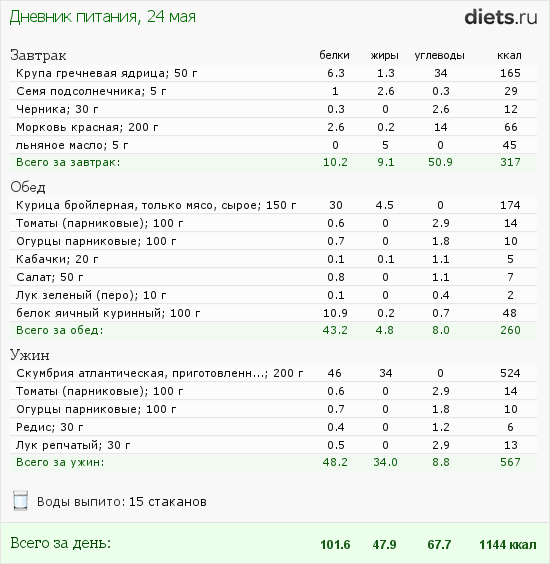 http://www.diets.ru/data/dp/2012/0524/495940.png?rnd=5777