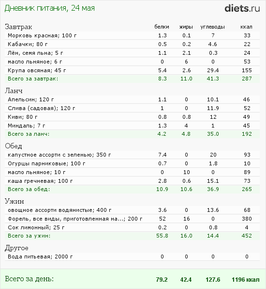 http://www.diets.ru/data/dp/2012/0524/510830.png?rnd=4912