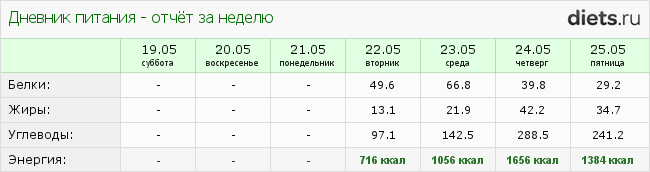 http://www.diets.ru/data/dp/2012/0525/416785week.png