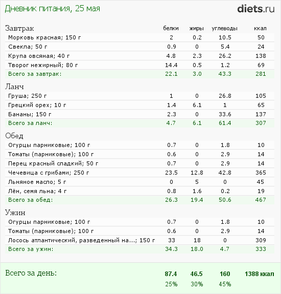 http://www.diets.ru/data/dp/2012/0525/440487.png?rnd=1873