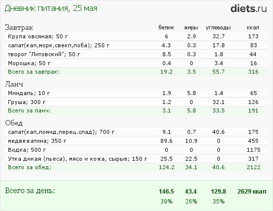 http://www.diets.ru/data/dp/2012/0525/444256.png?rnd=285