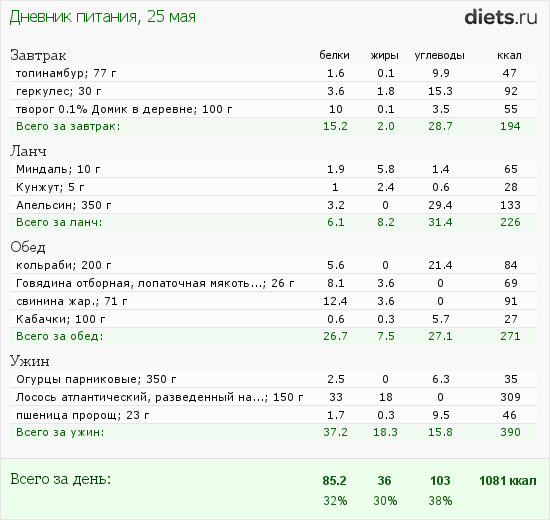 http://www.diets.ru/data/dp/2012/0525/451321.png?rnd=6737