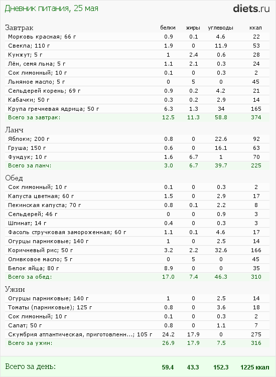 http://www.diets.ru/data/dp/2012/0525/459531.png?rnd=700