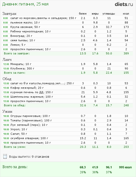 http://www.diets.ru/data/dp/2012/0525/468052.png?rnd=3897