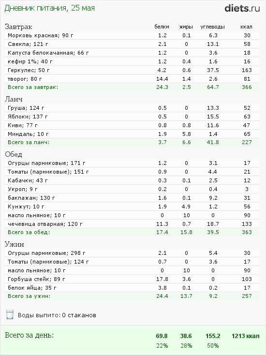 http://www.diets.ru/data/dp/2012/0525/480315.png?rnd=8729