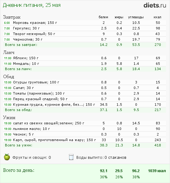 http://www.diets.ru/data/dp/2012/0525/491092.png?rnd=2578