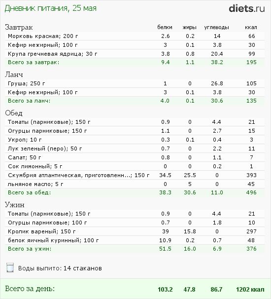 http://www.diets.ru/data/dp/2012/0525/495940.png?rnd=6424
