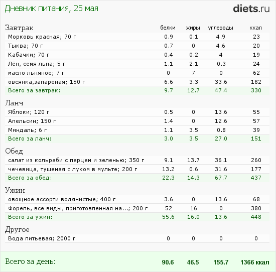http://www.diets.ru/data/dp/2012/0525/510830.png?rnd=2399