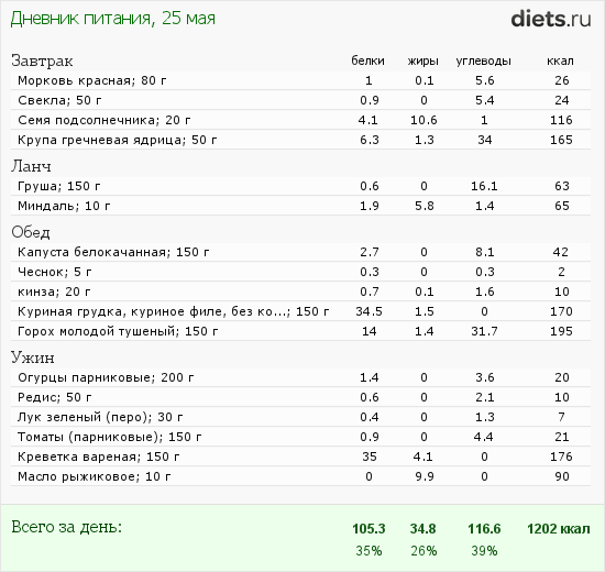http://www.diets.ru/data/dp/2012/0525/527950.png?rnd=1189