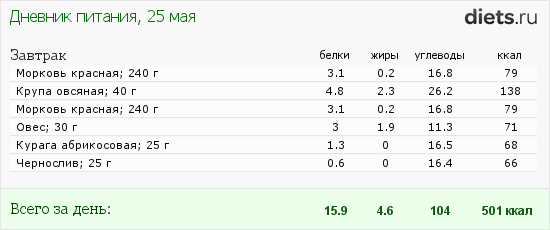 http://www.diets.ru/data/dp/2012/0525/533376.png?rnd=4645