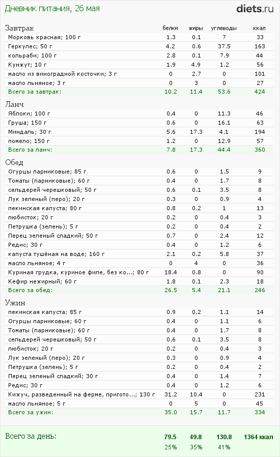 http://www.diets.ru/data/dp/2012/0526/424951.png?rnd=5197