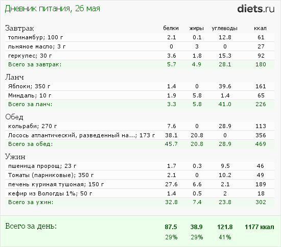 http://www.diets.ru/data/dp/2012/0526/451321.png?rnd=5104