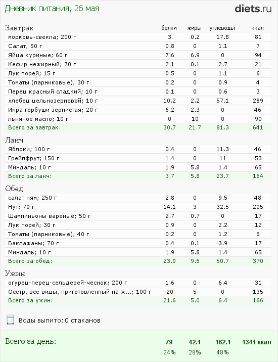 http://www.diets.ru/data/dp/2012/0526/453028.png?rnd=7147