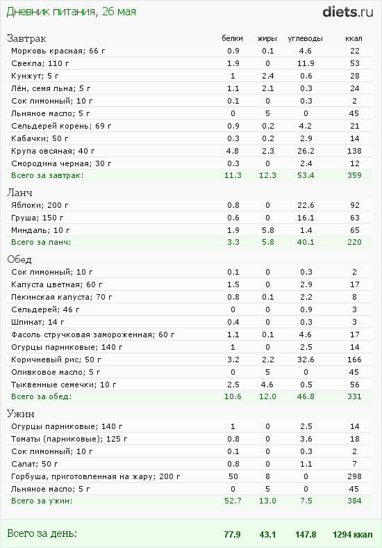 http://www.diets.ru/data/dp/2012/0526/459531.png?rnd=2540