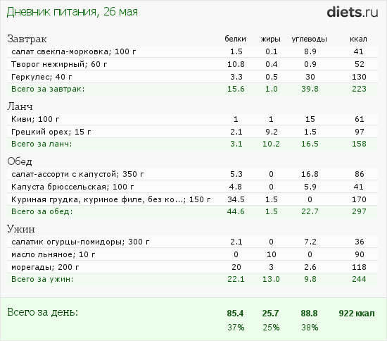 http://www.diets.ru/data/dp/2012/0526/464705.png?rnd=9407