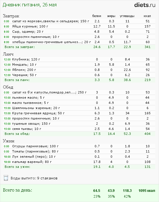 http://www.diets.ru/data/dp/2012/0526/468052.png?rnd=4464
