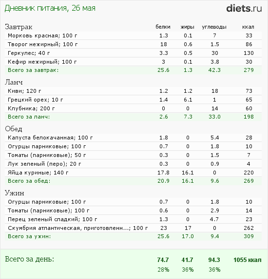 http://www.diets.ru/data/dp/2012/0526/472992.png?rnd=9407