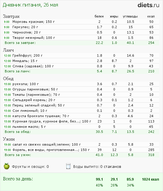 http://www.diets.ru/data/dp/2012/0526/491092.png?rnd=9139