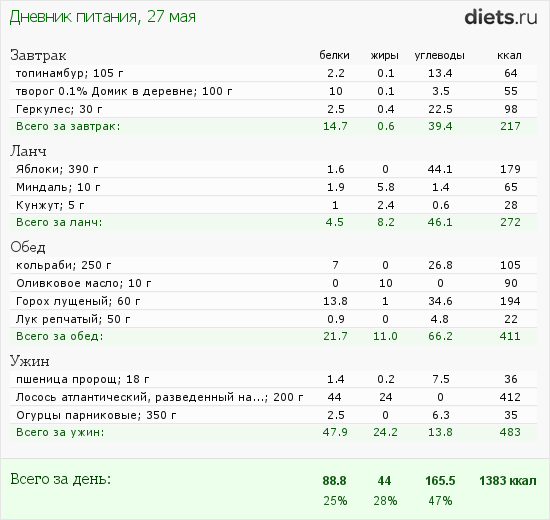 http://www.diets.ru/data/dp/2012/0527/451321.png?rnd=351