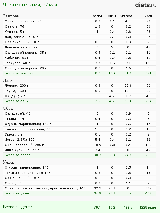 http://www.diets.ru/data/dp/2012/0527/459531.png?rnd=4290