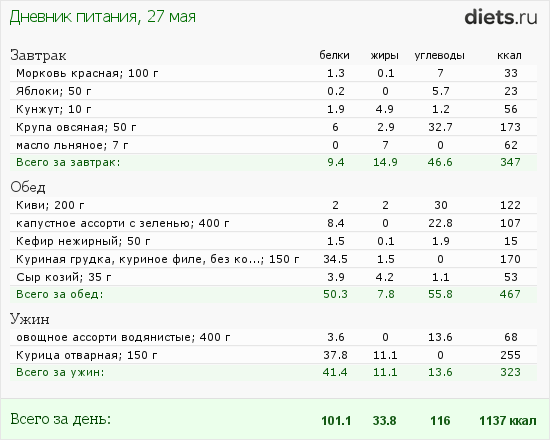 http://www.diets.ru/data/dp/2012/0527/510830.png?rnd=298