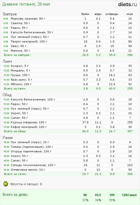 http://www.diets.ru/data/dp/2012/0528/357051.png?rnd=8672
