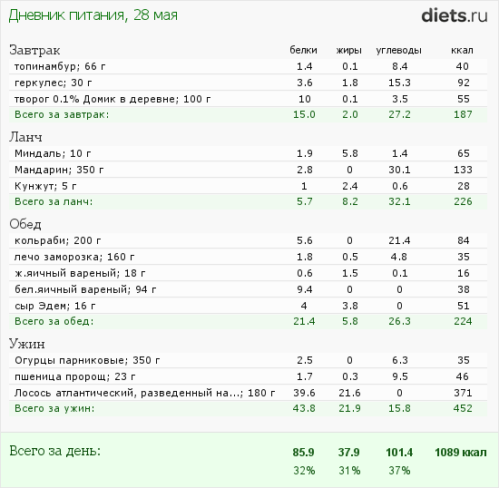 http://www.diets.ru/data/dp/2012/0528/451321.png?rnd=2891