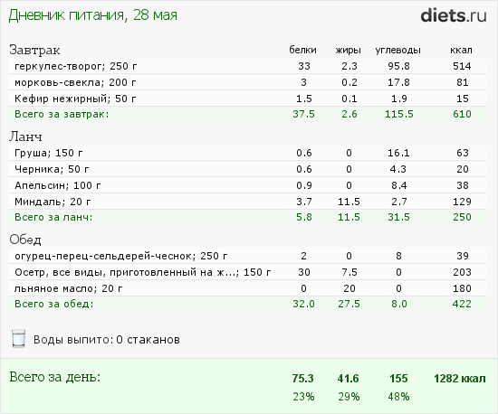 http://www.diets.ru/data/dp/2012/0528/453028.png?rnd=8620