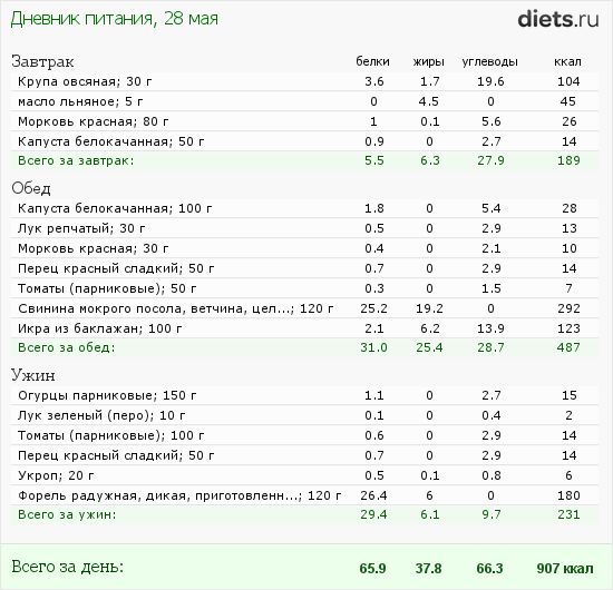http://www.diets.ru/data/dp/2012/0528/458818.png?rnd=571
