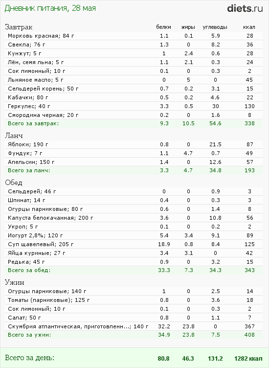 http://www.diets.ru/data/dp/2012/0528/459531.png?rnd=1482