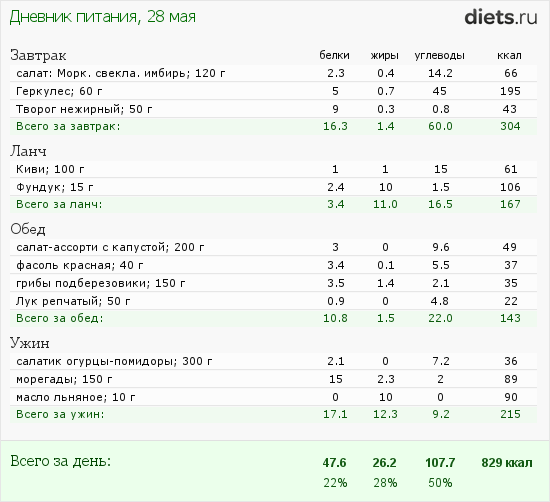 http://www.diets.ru/data/dp/2012/0528/464705.png?rnd=172