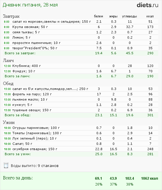 http://www.diets.ru/data/dp/2012/0528/468052.png?rnd=5966